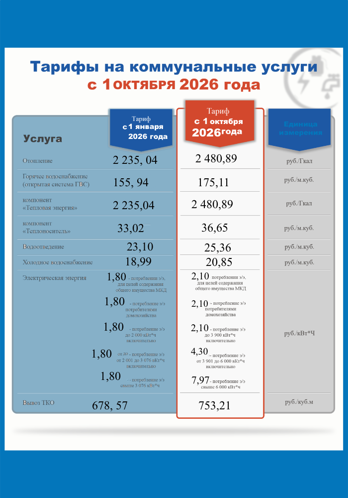 Тарифы на коммунальные услуги